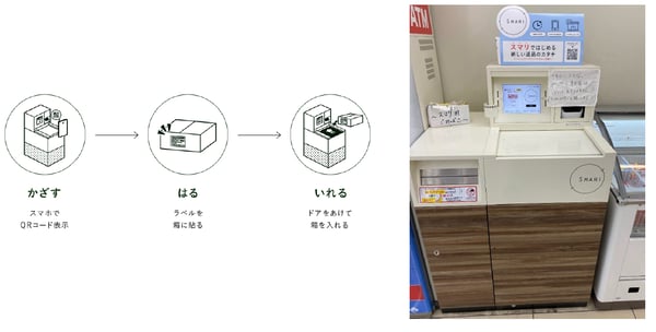 ECの返品を解説!返品率や返品処理、リピーターを生む成功事例までご紹介 ECの返品を解説!返品率や返品処理、リピーターを生む成功事例までご紹介